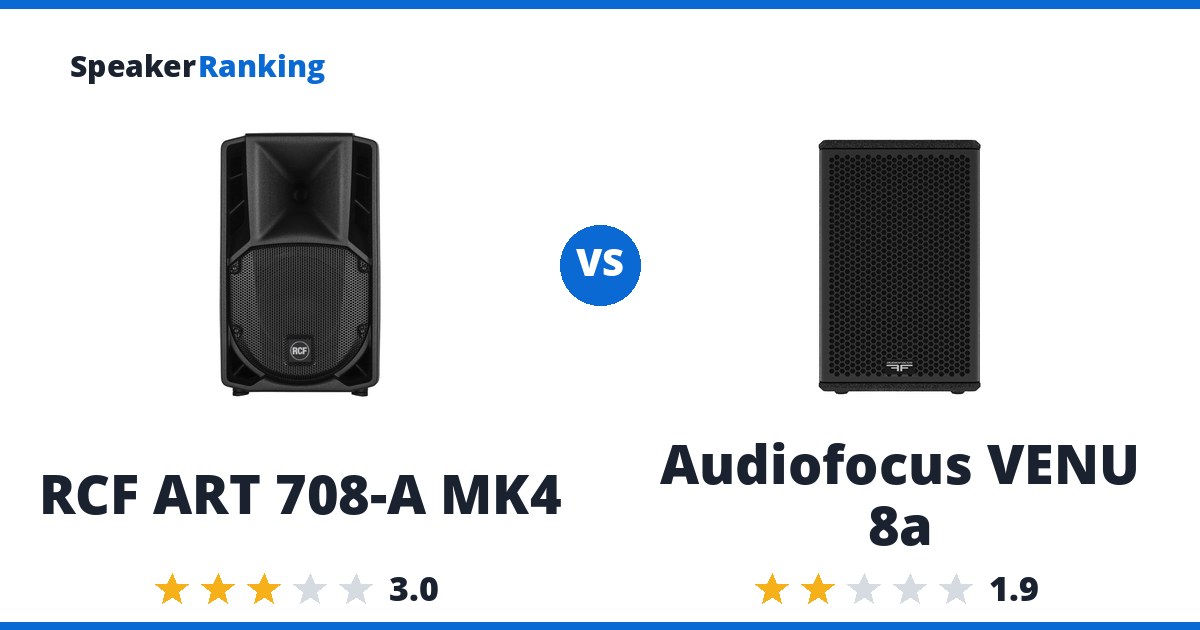 RCF ART 708-A MK4 vs Audiofocus VENU 8a