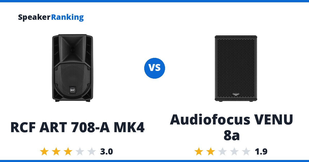 RCF ART 708-A MK4 vs Audiofocus VENU 8a