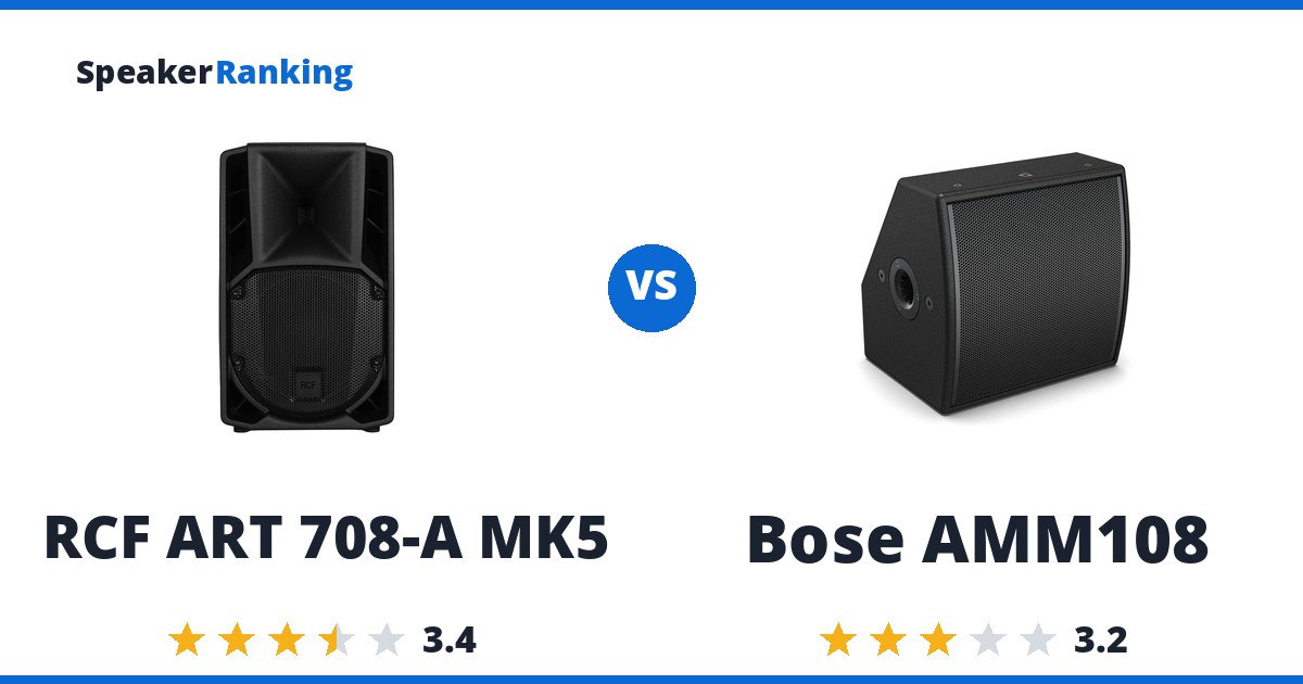 RCF ART 708-A MK5 vs Bose AMM108