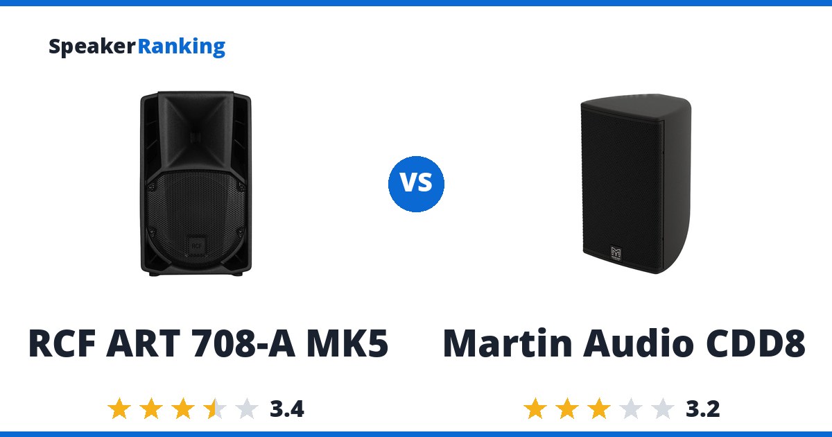 RCF ART 708-A MK5 vs Martin Audio CDD8