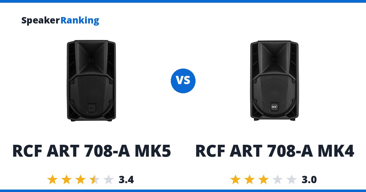 RCF ART 708-A MK5 vs RCF ART 708-A MK4