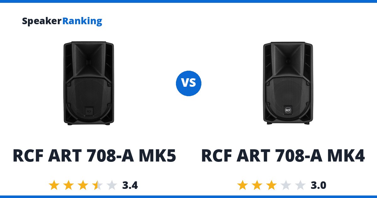 RCF ART 708-A MK5 vs RCF ART 708-A MK4