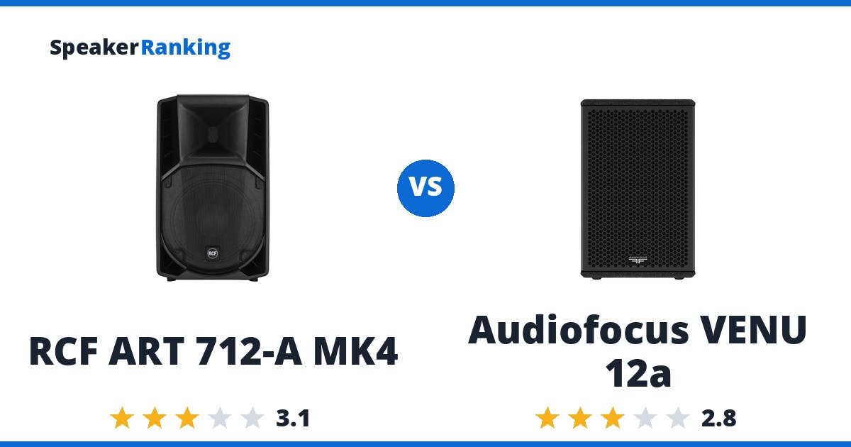 RCF ART 712-A MK4 vs Audiofocus VENU 12a