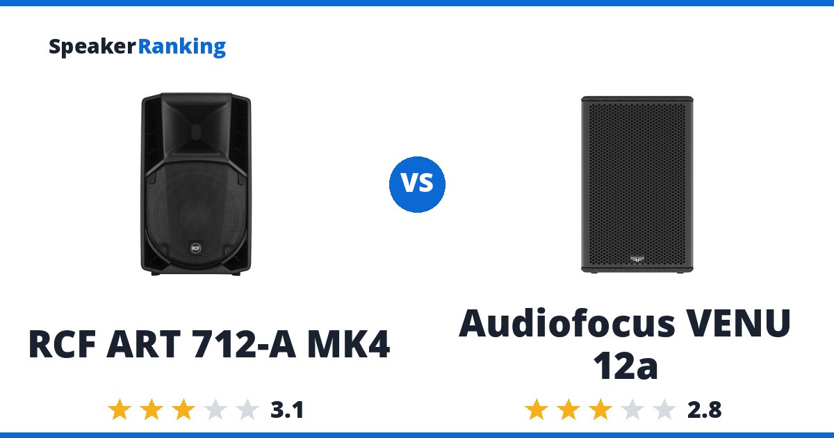 RCF ART 712-A MK4 vs Audiofocus VENU 12a
