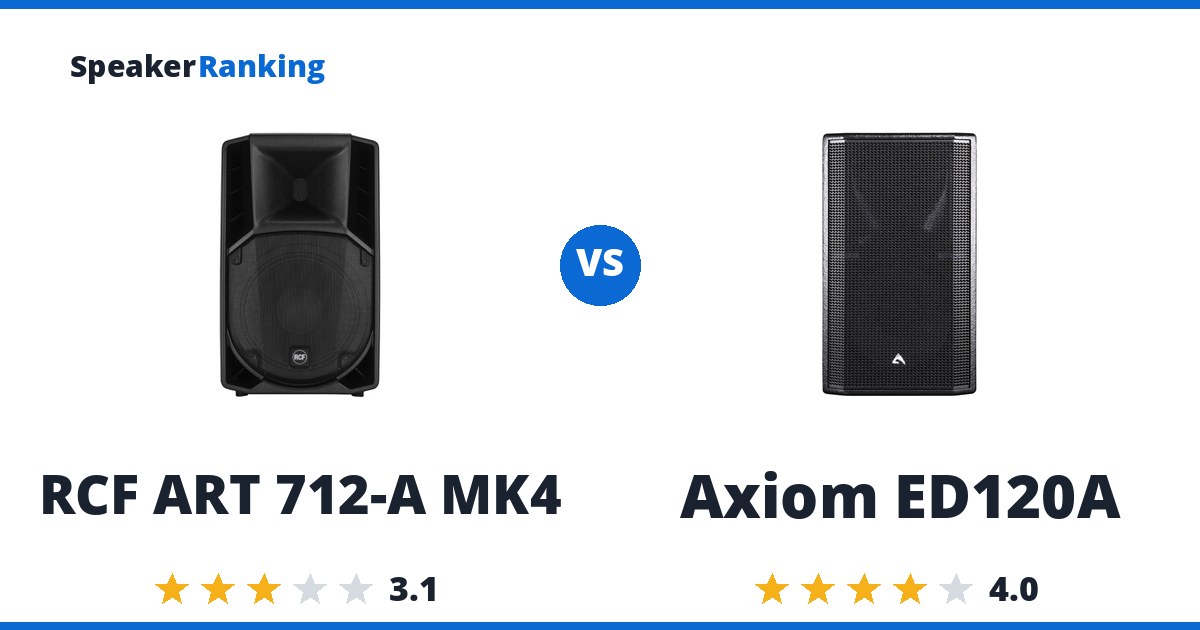 RCF ART 712-A MK4 vs Axiom ED120A