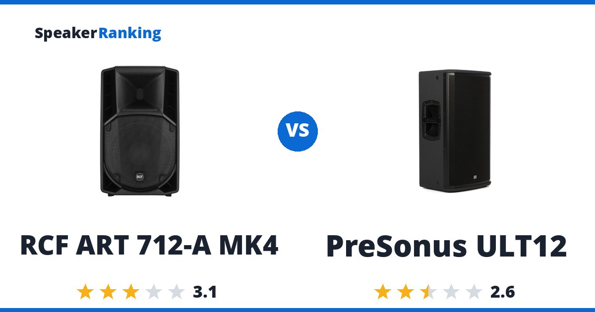 RCF ART 712-A MK4 vs PreSonus ULT12