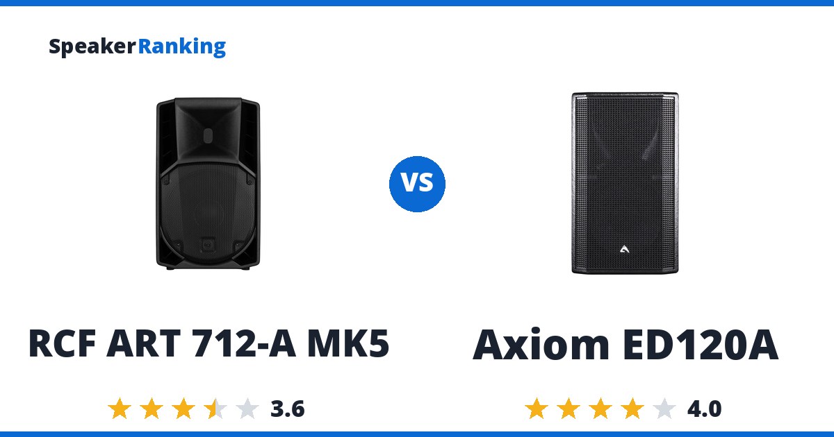 RCF ART 712-A MK5 vs Axiom ED120A