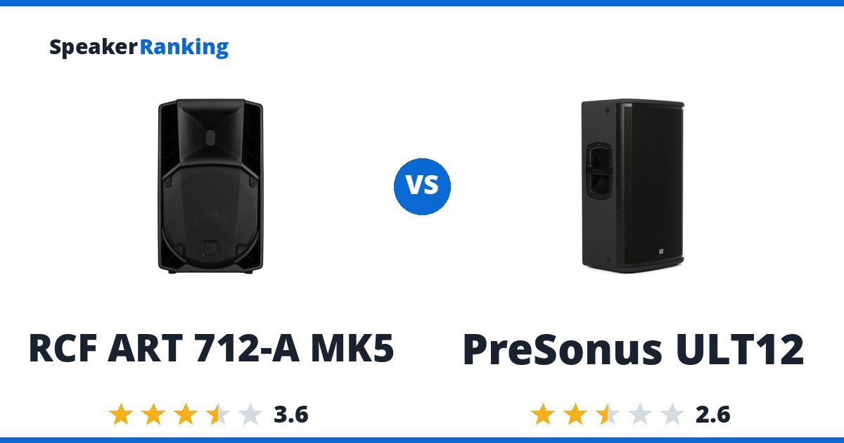 RCF ART 712-A MK5 vs PreSonus ULT12