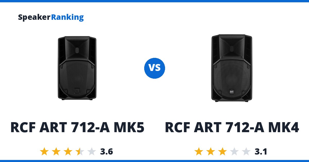 RCF ART 712-A MK5 vs RCF ART 712-A MK4
