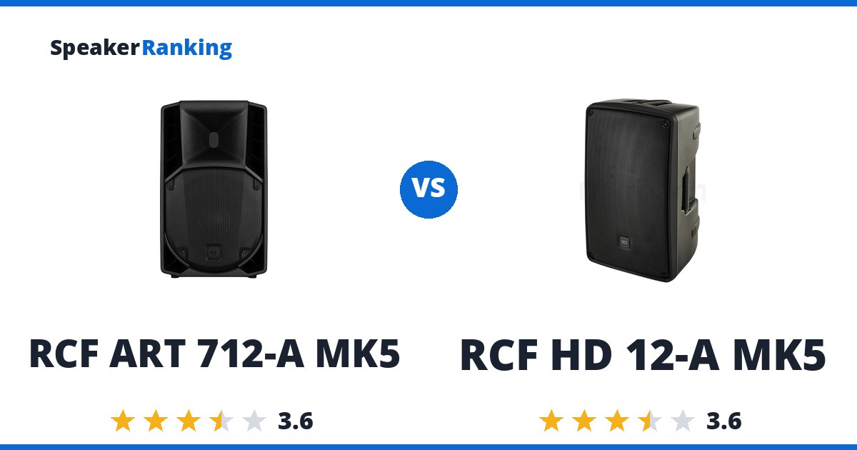 RCF ART 712-A MK5 vs RCF HD 12-A MK5