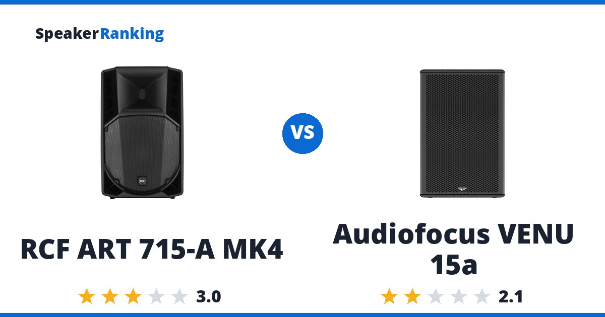 RCF ART 715-A MK4 vs Audiofocus VENU 15a