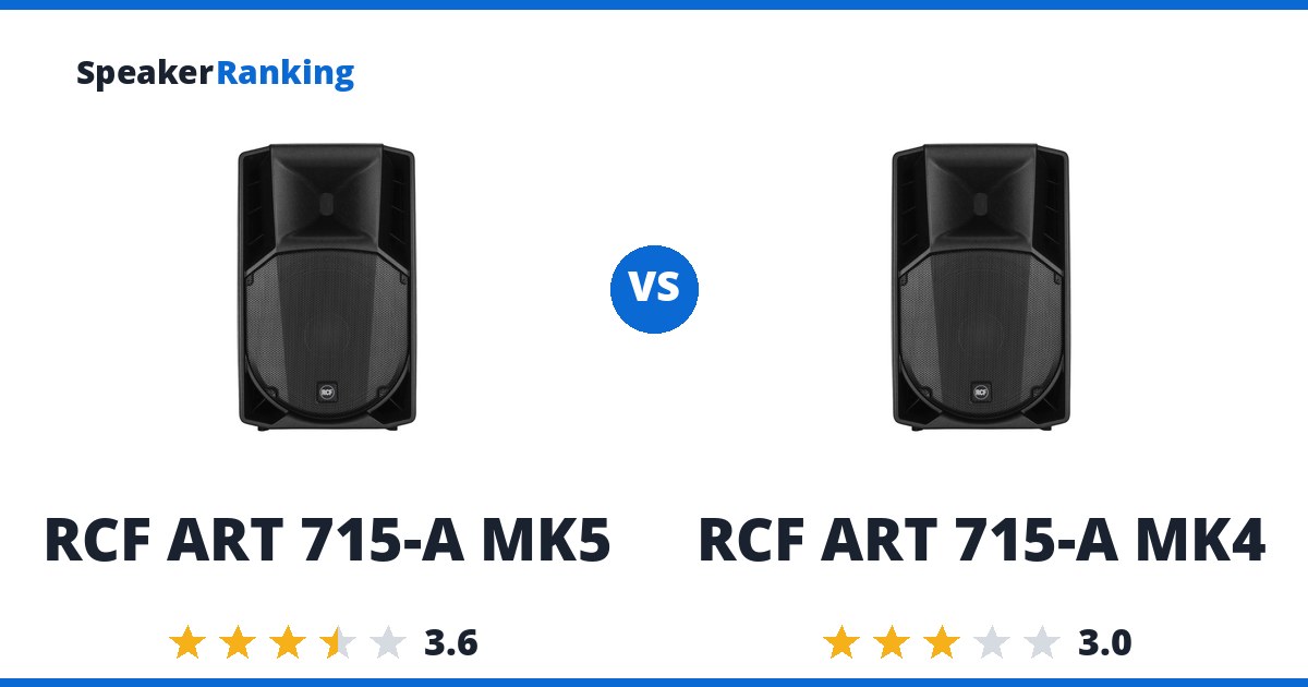 RCF ART 715-A MK5 vs RCF ART 715-A MK4