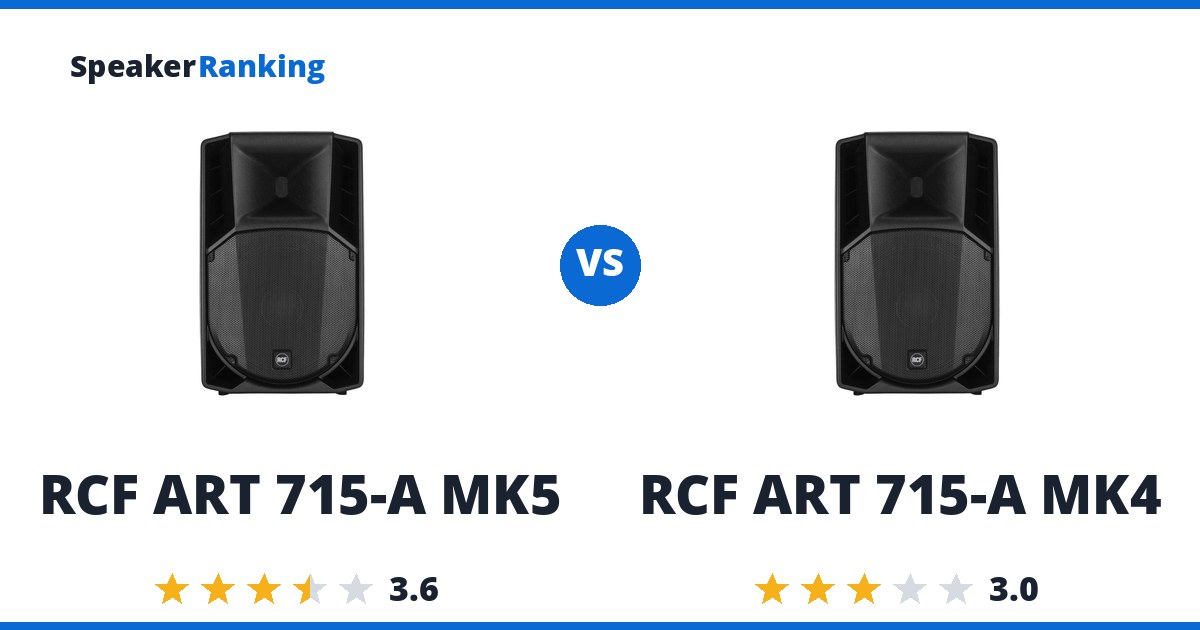 RCF ART 715-A MK5 vs RCF ART 715-A MK4