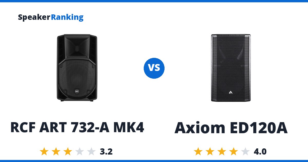 RCF ART 732-A MK4 vs Axiom ED120A