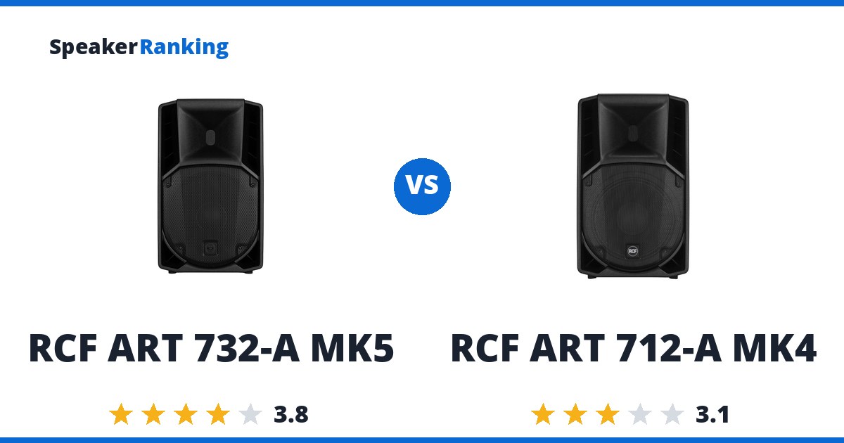 RCF ART 732-A MK5 vs RCF ART 712-A MK4