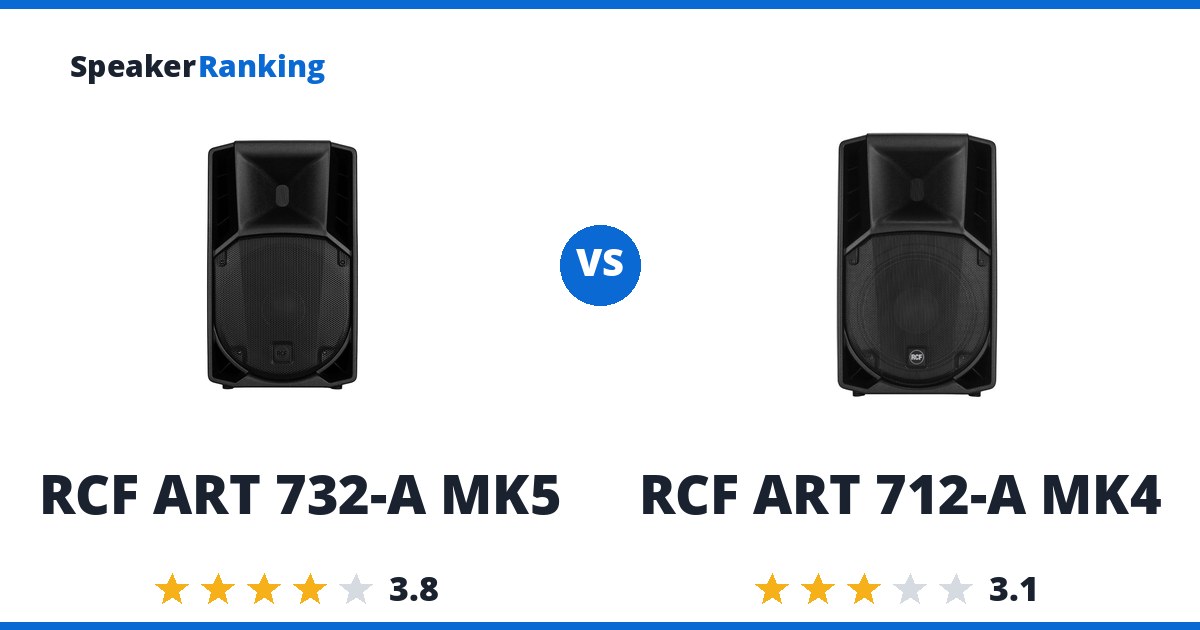 RCF ART 732-A MK5 vs RCF ART 712-A MK4