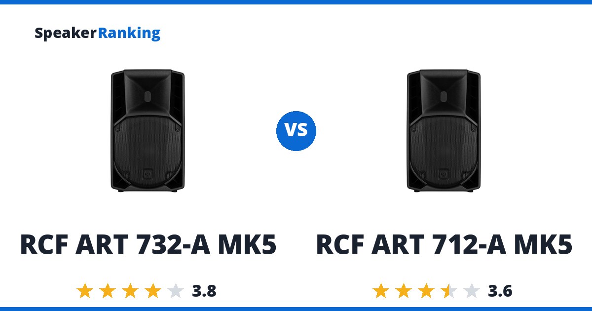 RCF ART 732-A MK5 vs RCF ART 712-A MK5