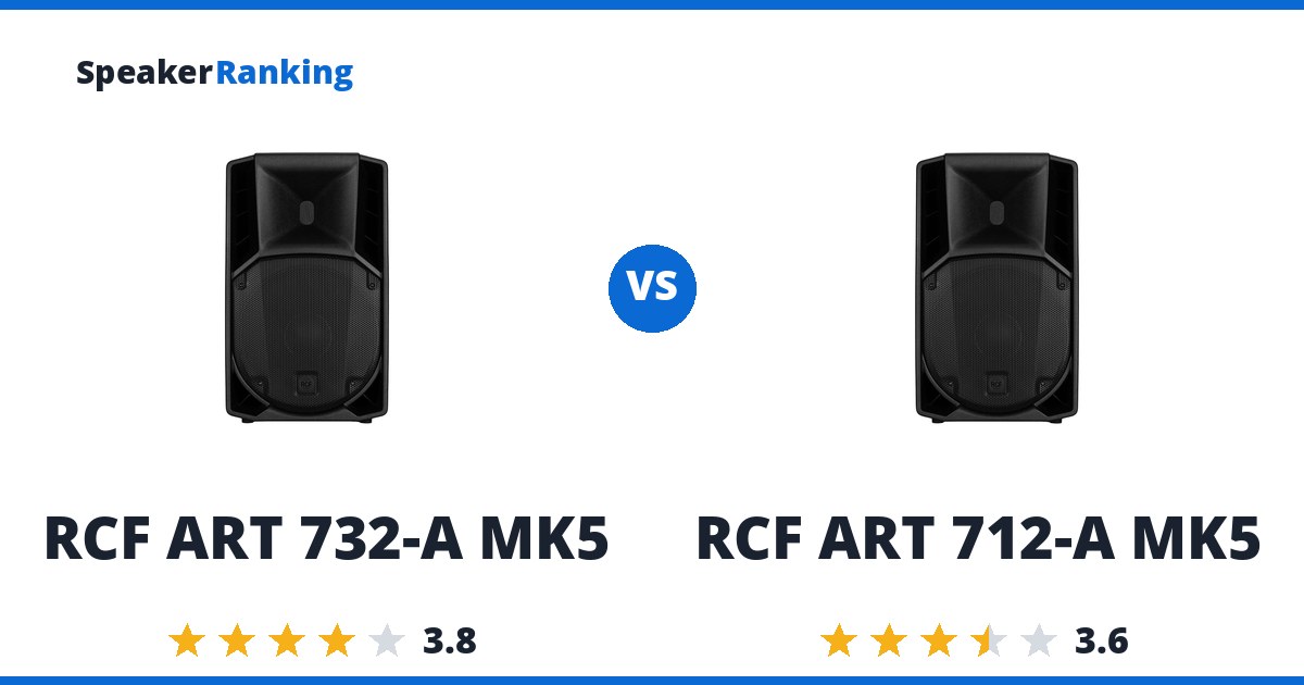 RCF ART 732-A MK5 vs RCF ART 712-A MK5