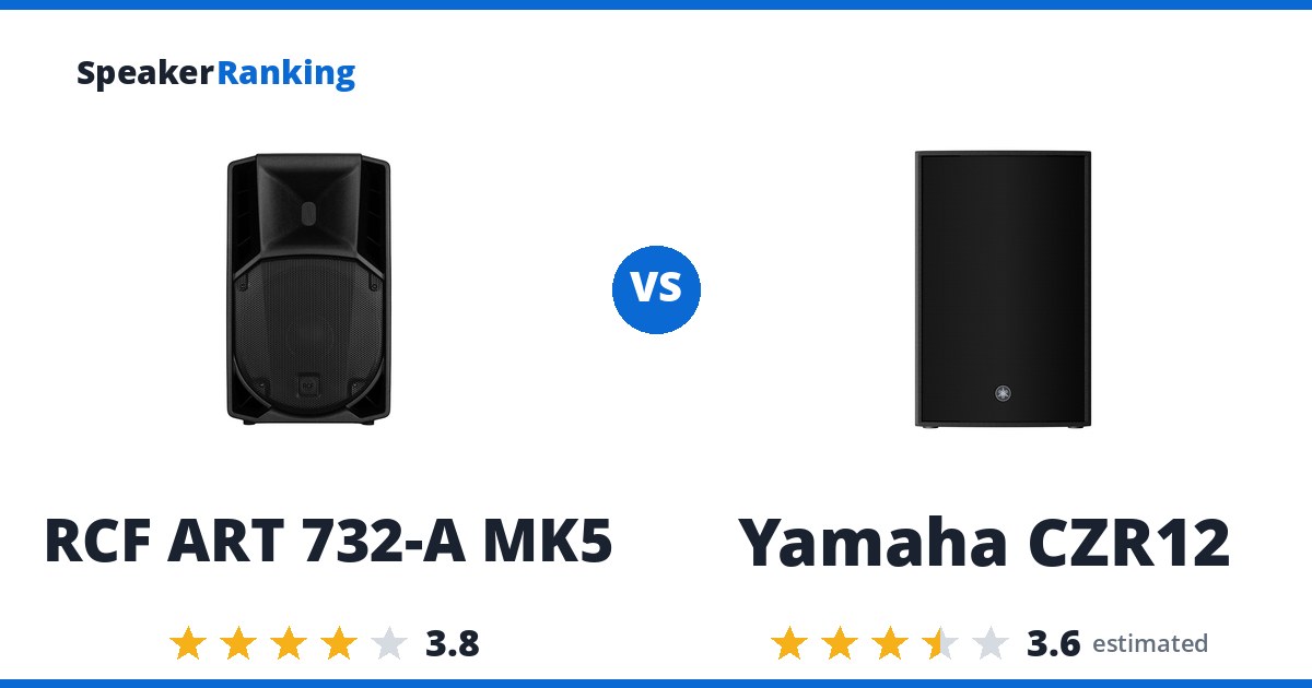 RCF ART 732-A MK5 vs Yamaha CZR12