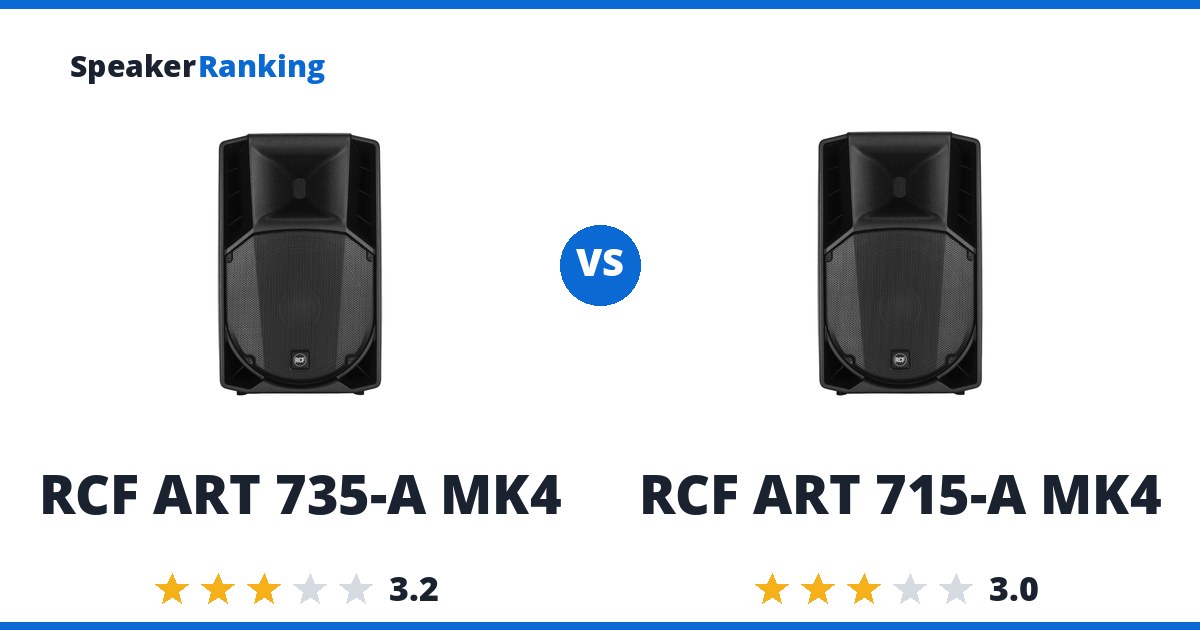RCF ART 735-A MK4 vs RCF ART 715-A MK4