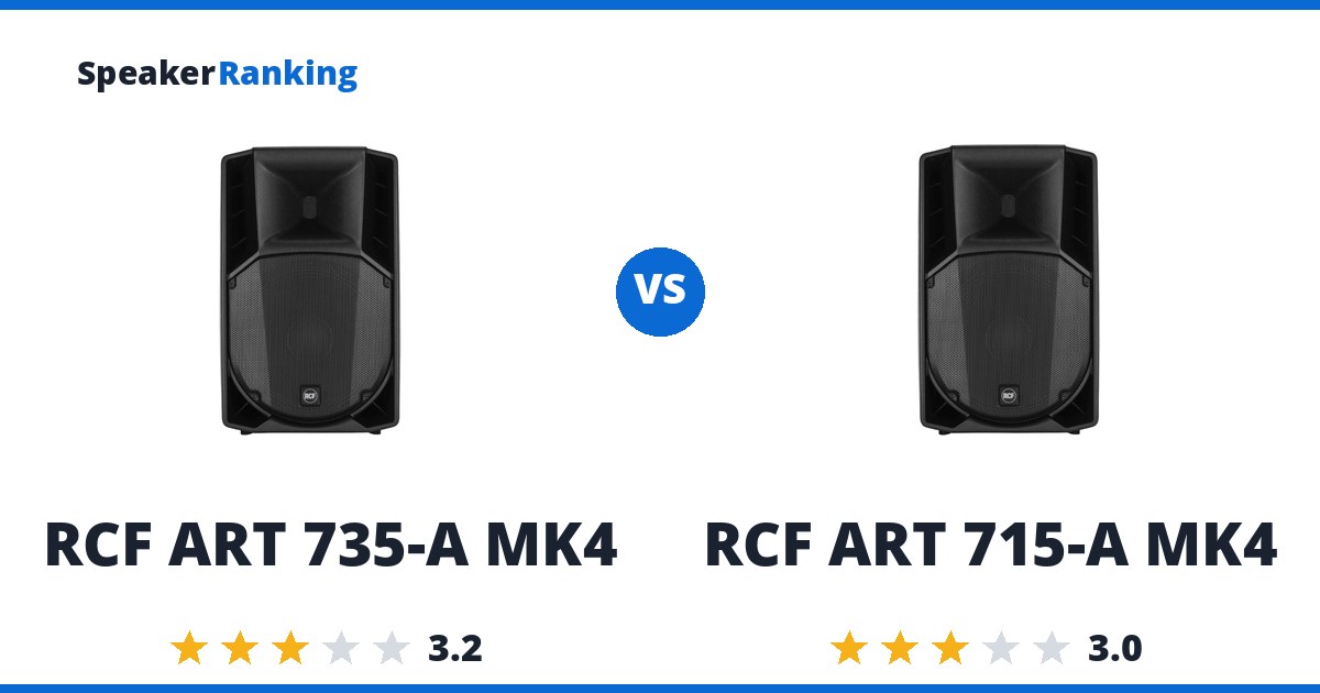 RCF ART 735-A MK4 vs RCF ART 715-A MK4