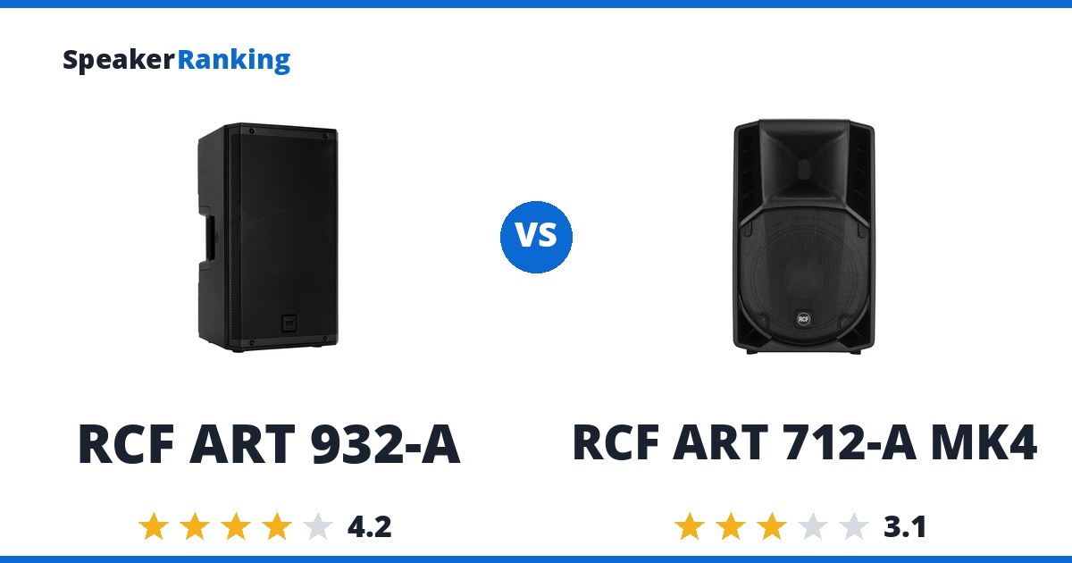 RCF ART 932-A vs RCF ART 712-A MK4
