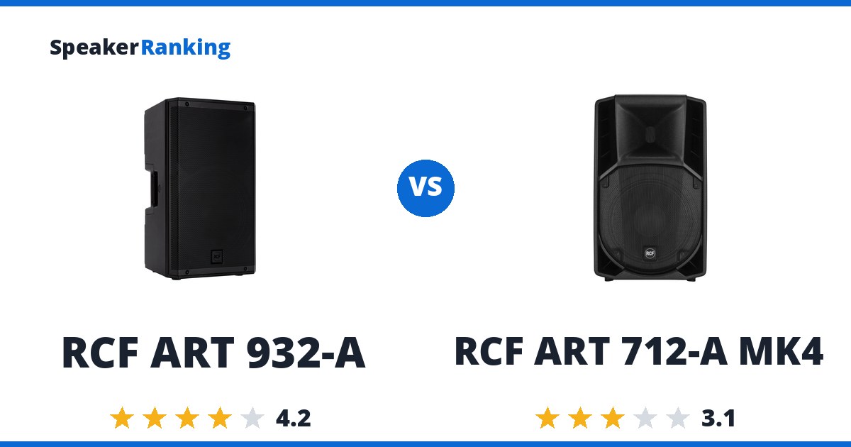RCF ART 932-A vs RCF ART 712-A MK4