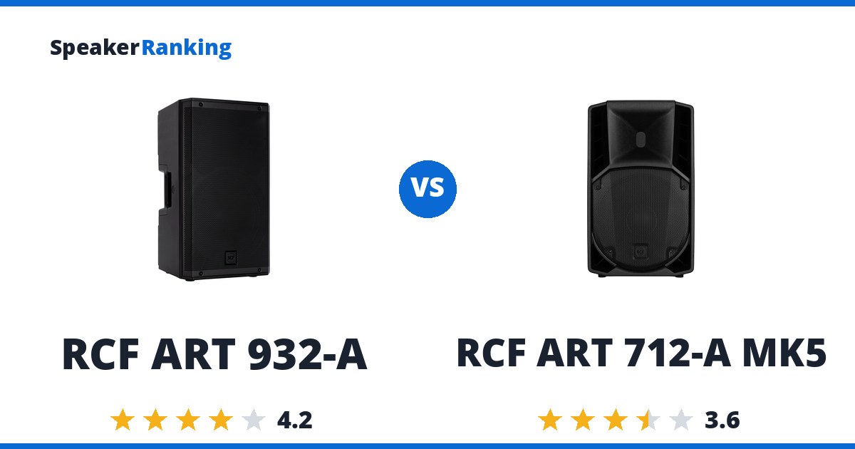 RCF ART 932-A vs RCF ART 712-A MK5