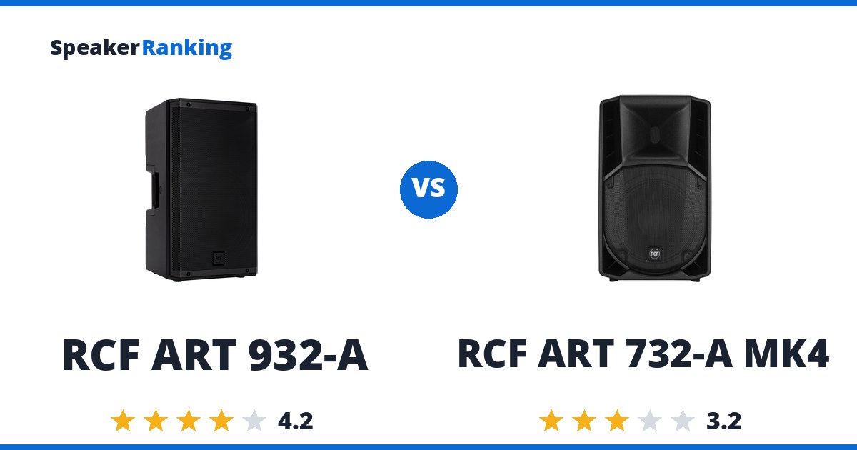 RCF ART 932-A vs RCF ART 732-A MK4