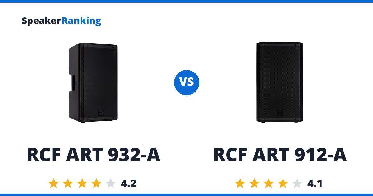 RCF ART 932-A vs RCF ART 912-A