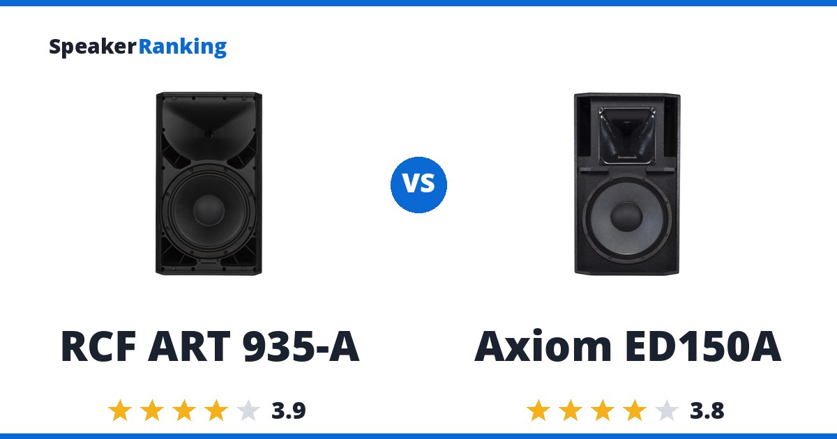 RCF ART 935-A vs Axiom ED150A