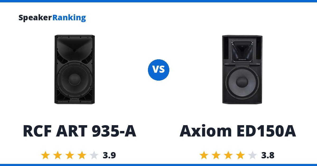 RCF ART 935-A vs Axiom ED150A