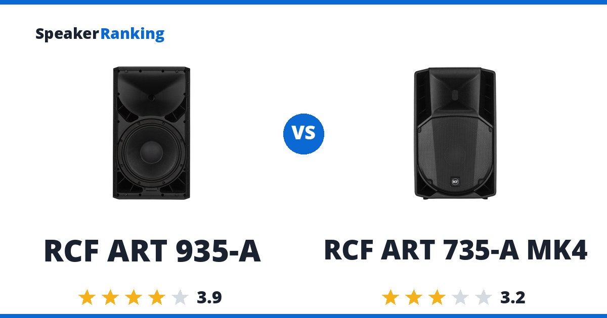 RCF ART 935-A vs RCF ART 735-A MK4