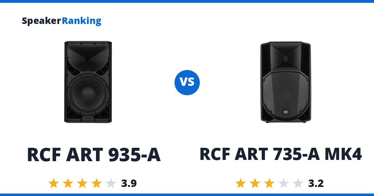 RCF ART 935-A vs RCF ART 735-A MK4