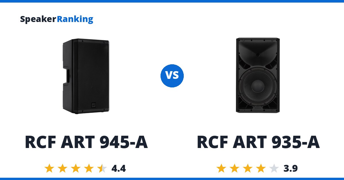 RCF ART 945-A vs RCF ART 935-A