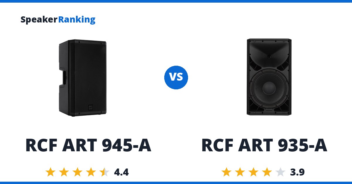 RCF ART 945-A vs RCF ART 935-A