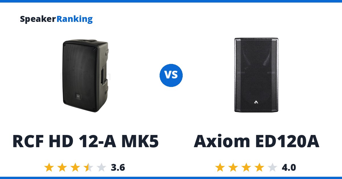 RCF HD 12-A MK5 vs Axiom ED120A