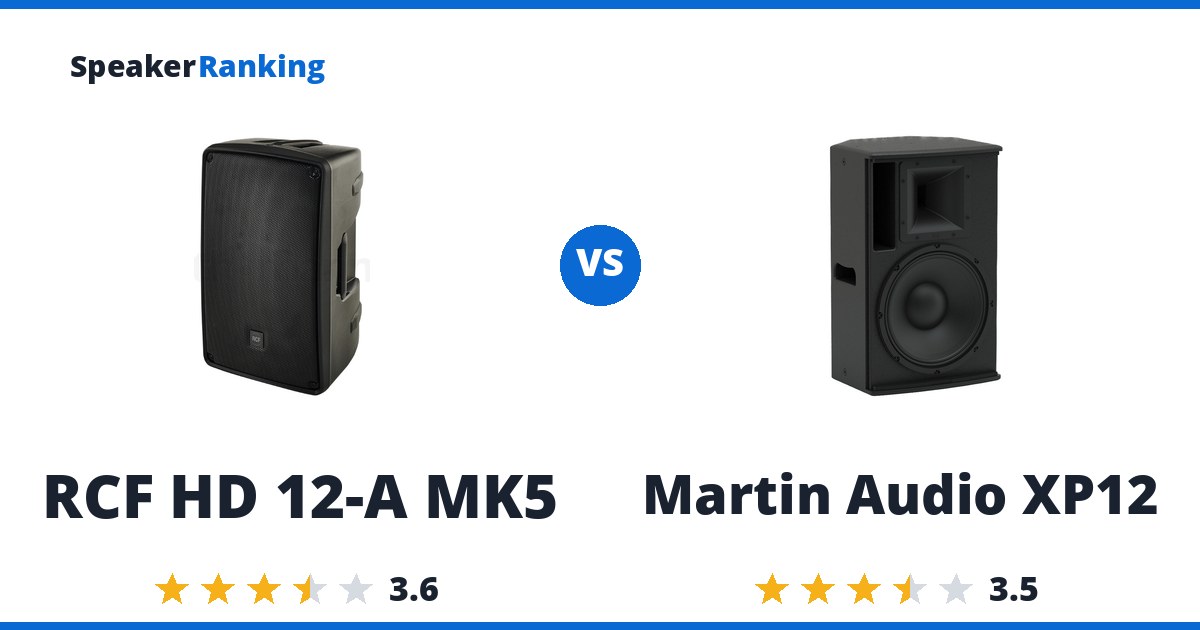 RCF HD 12-A MK5 vs Martin Audio XP12