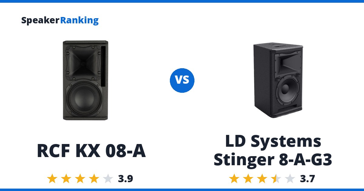 RCF KX 08-A vs LD Systems Stinger 8-A-G3