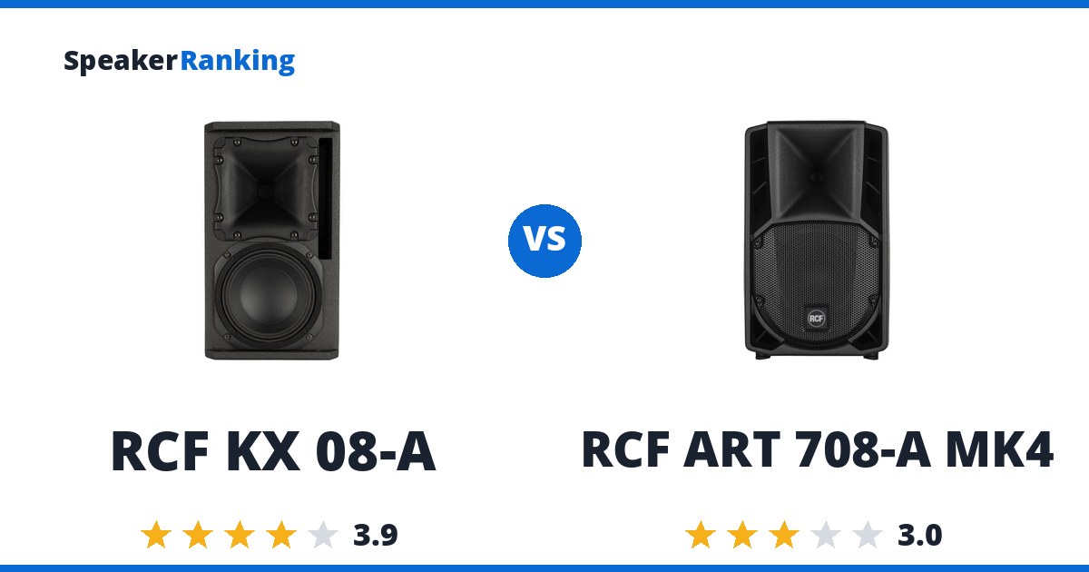 RCF KX 08-A vs RCF ART 708-A MK4