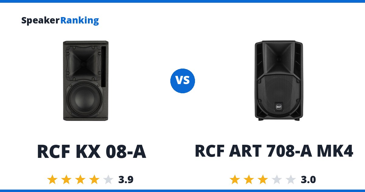 RCF KX 08-A vs RCF ART 708-A MK4