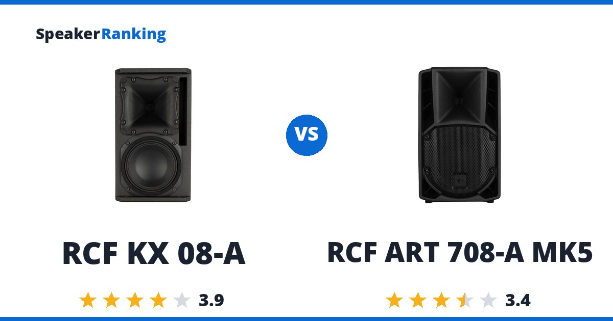 RCF KX 08-A vs RCF ART 708-A MK5