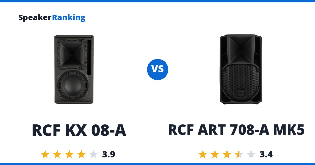 RCF KX 08-A vs RCF ART 708-A MK5