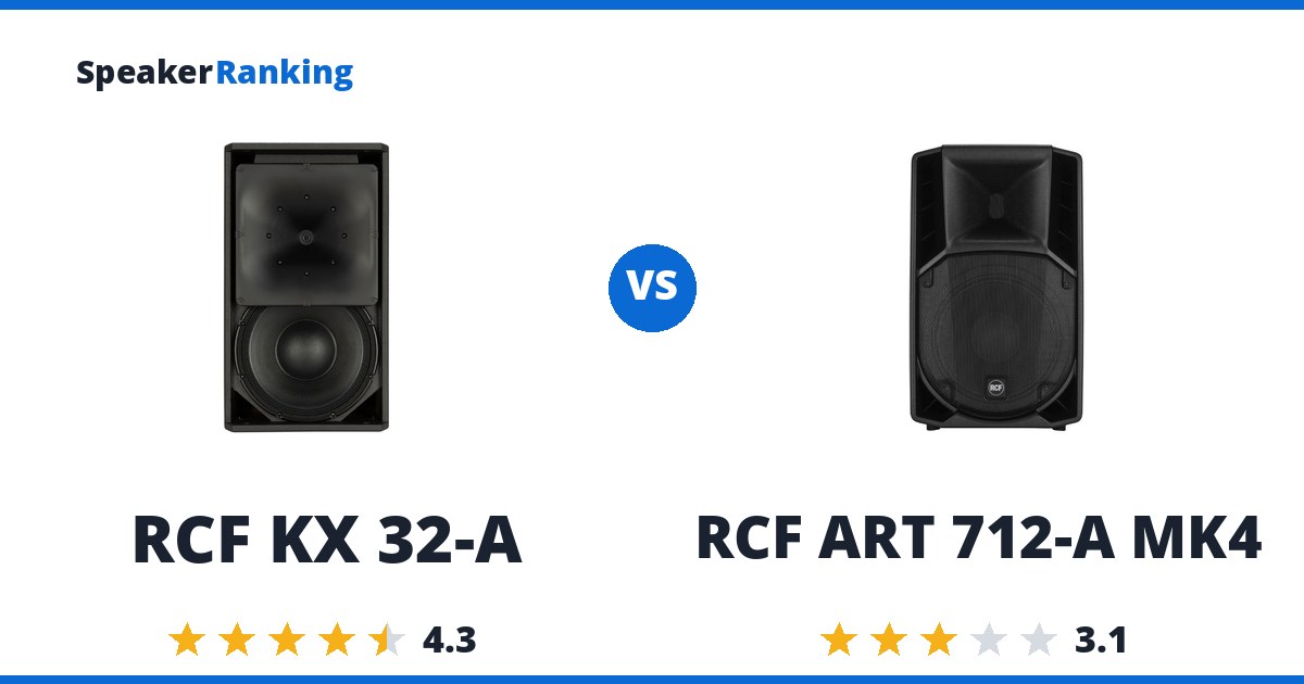 RCF KX 32-A vs RCF ART 712-A MK4