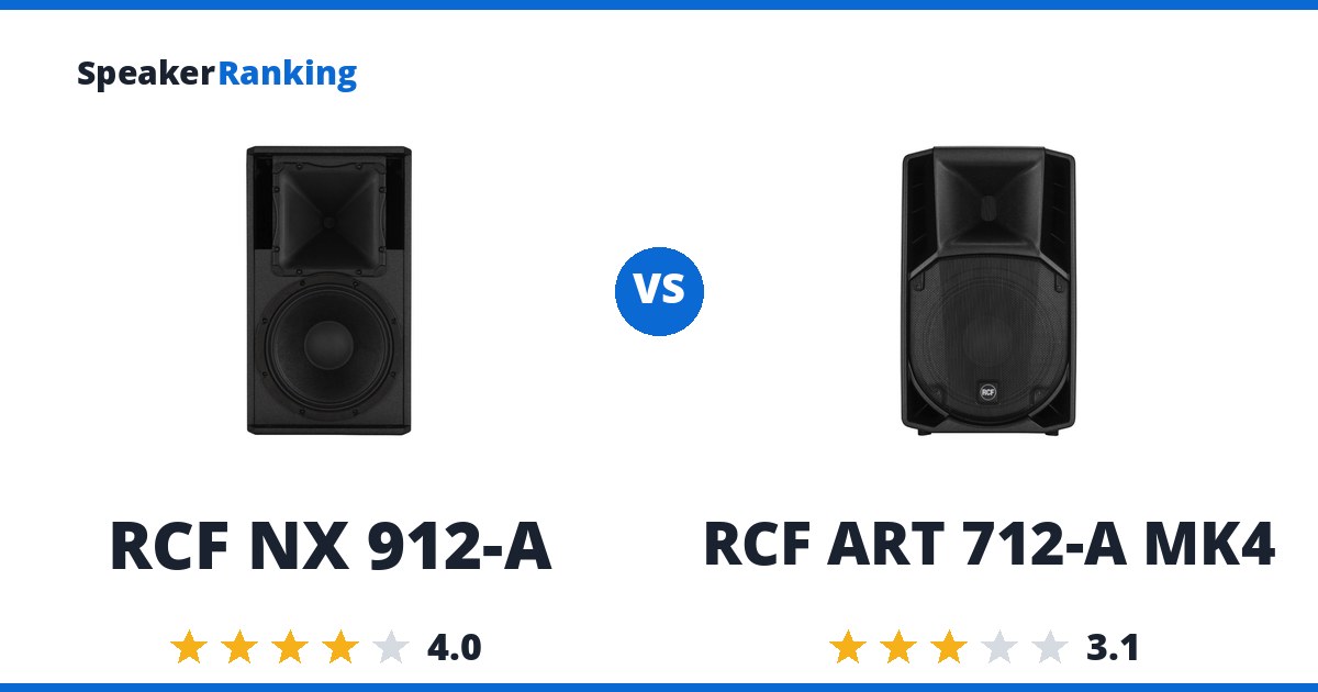 RCF NX 912-A vs RCF ART 712-A MK4