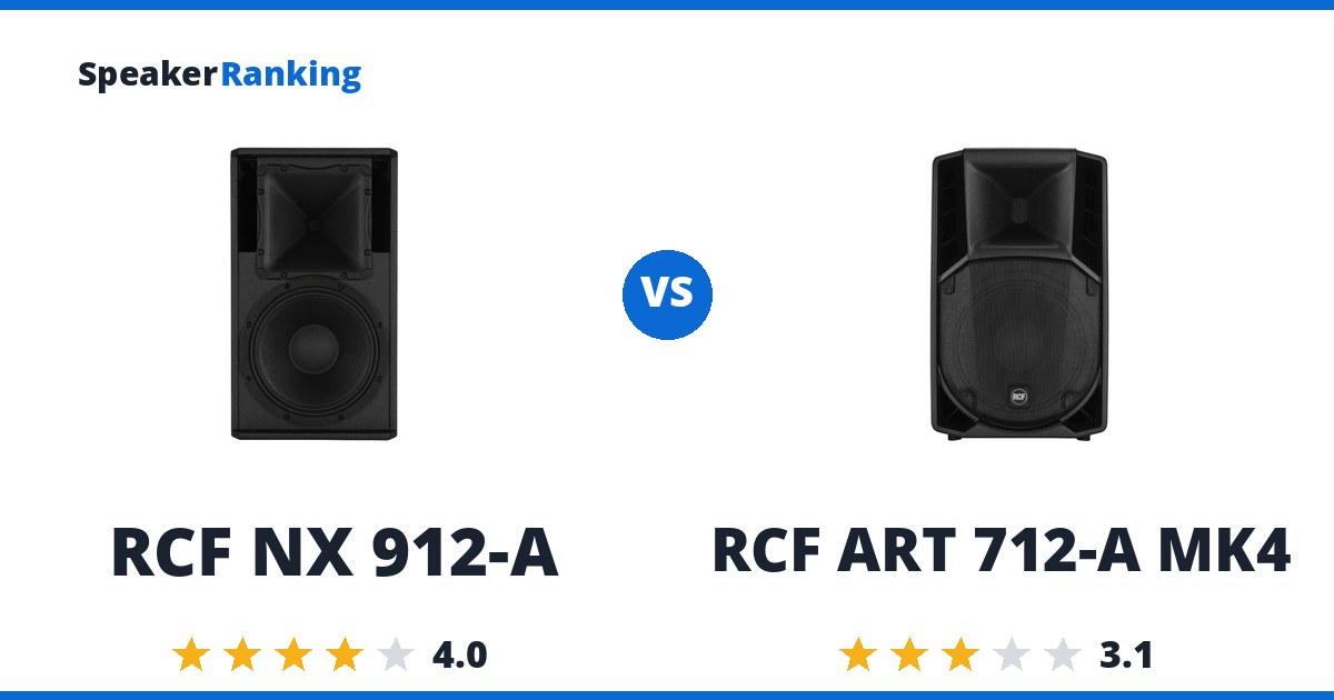 RCF NX 912-A vs RCF ART 712-A MK4