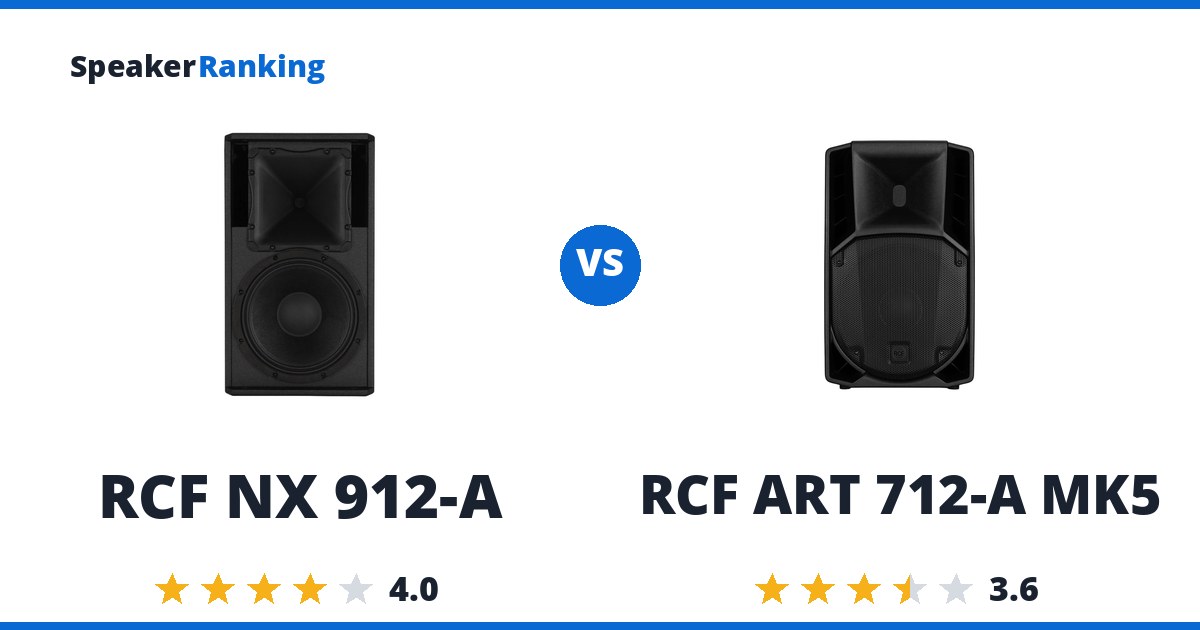 RCF NX 912-A vs RCF ART 712-A MK5