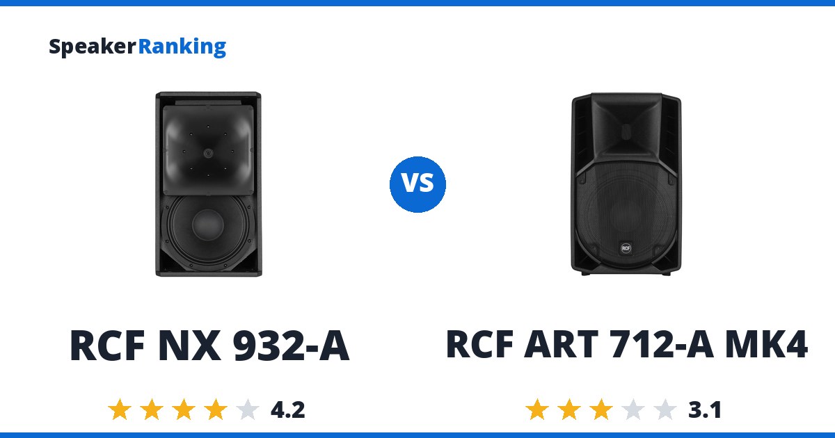 RCF NX 932-A vs RCF ART 712-A MK4