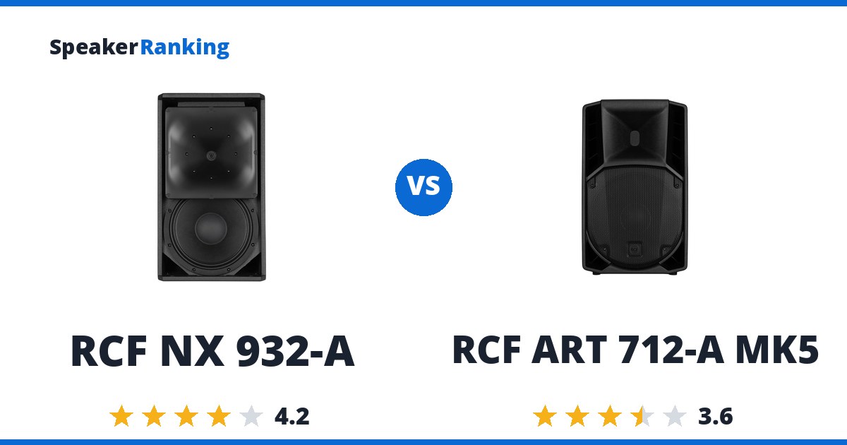 RCF NX 932-A vs RCF ART 712-A MK5