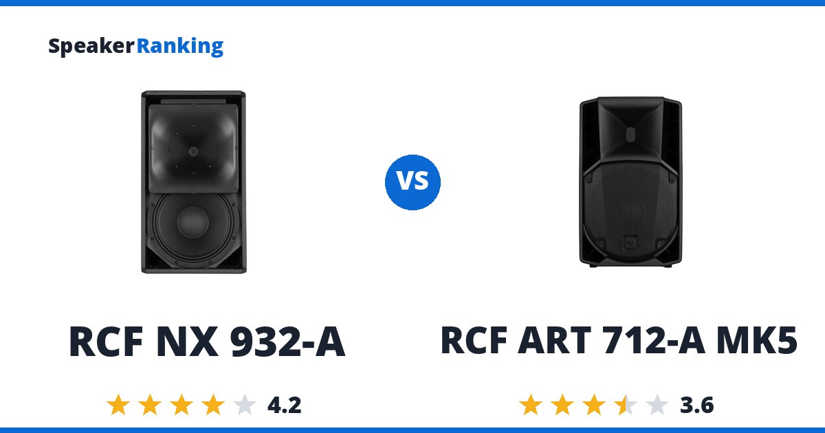 RCF NX 932-A vs RCF ART 712-A MK5